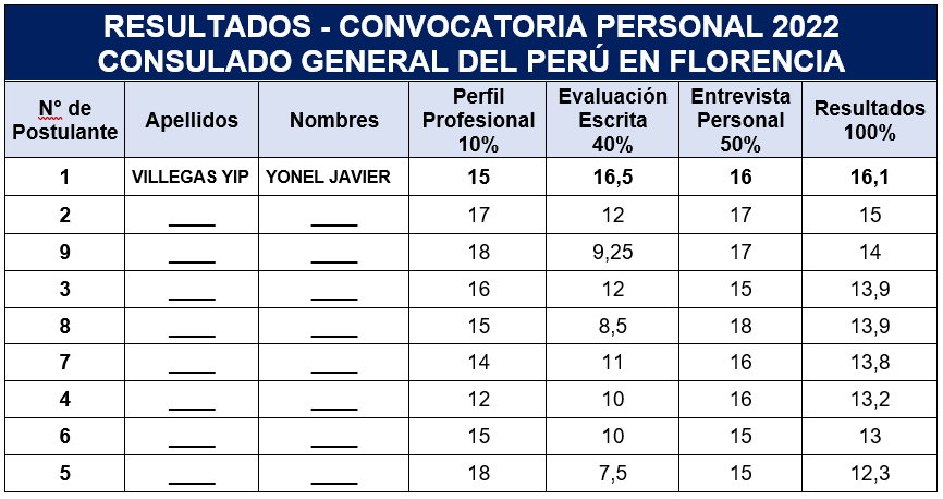Resultados foto.png
